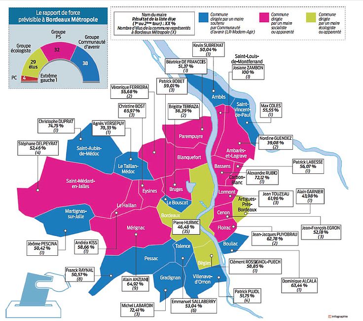 Municipales 2020